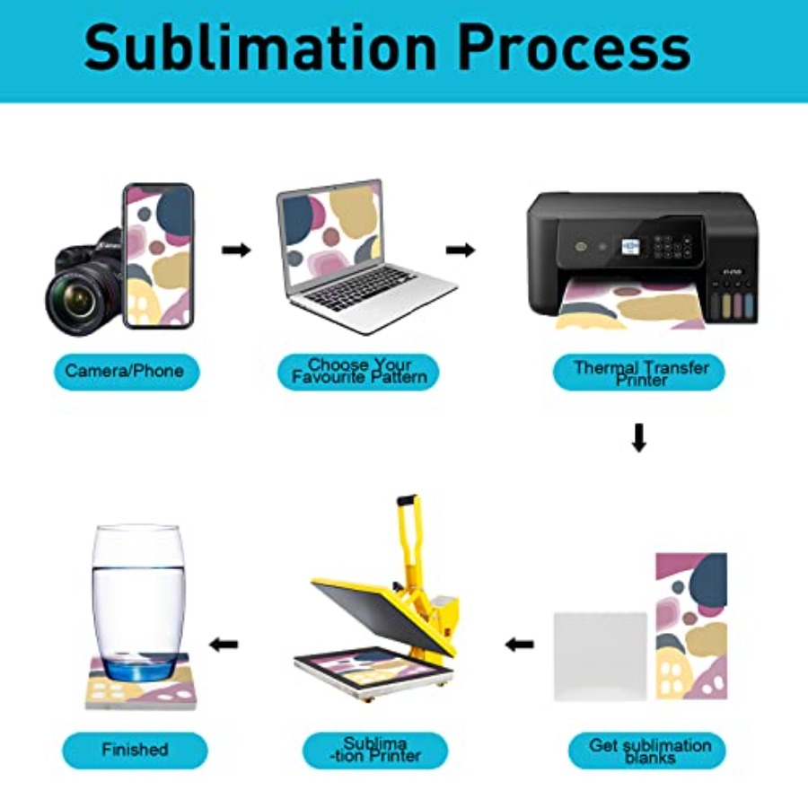 48 Pack Sublimation Blanks Coa - Coaster Sublimation Blank 评论和价格